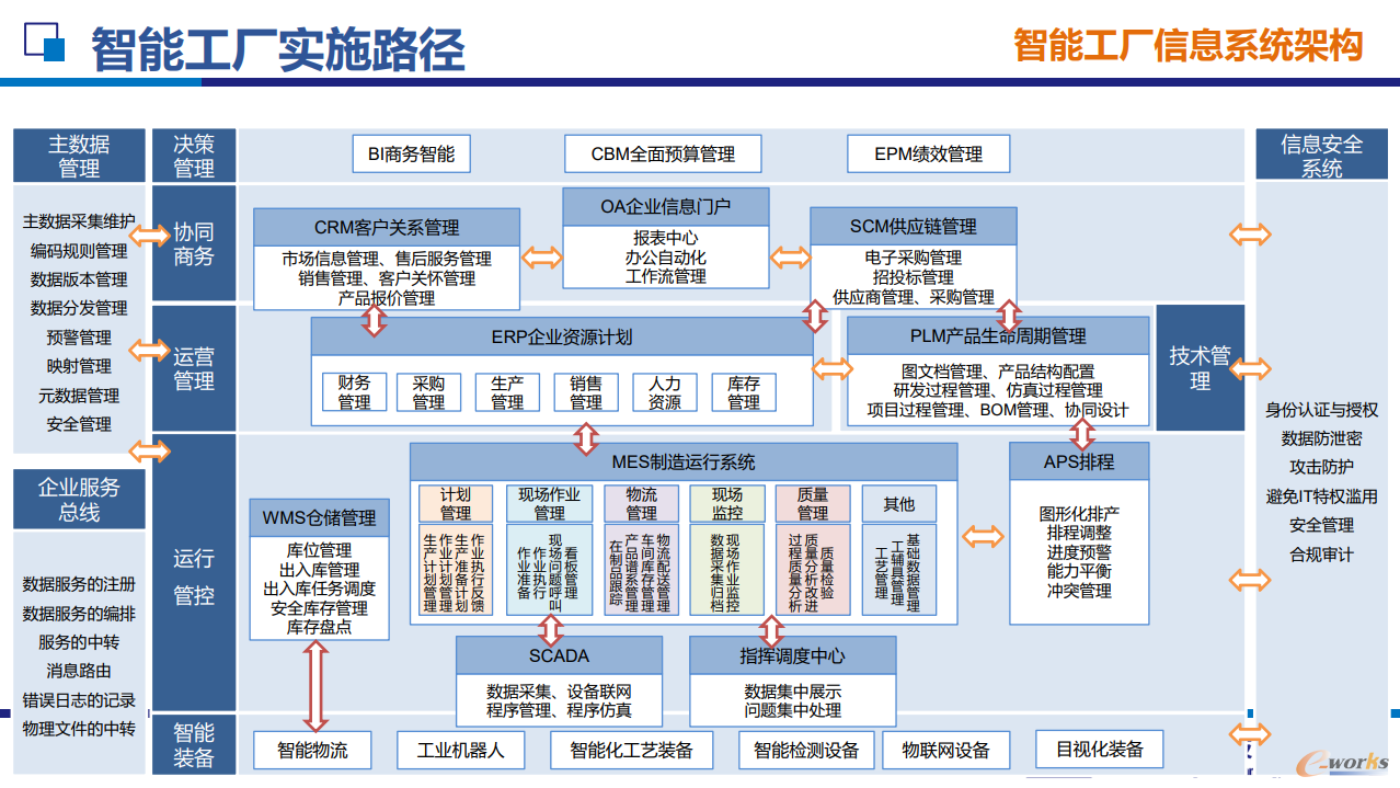 智能制造引領潮流 智能工廠規劃與實踐實訓班圓滿落幕，助力工程管理服務升級